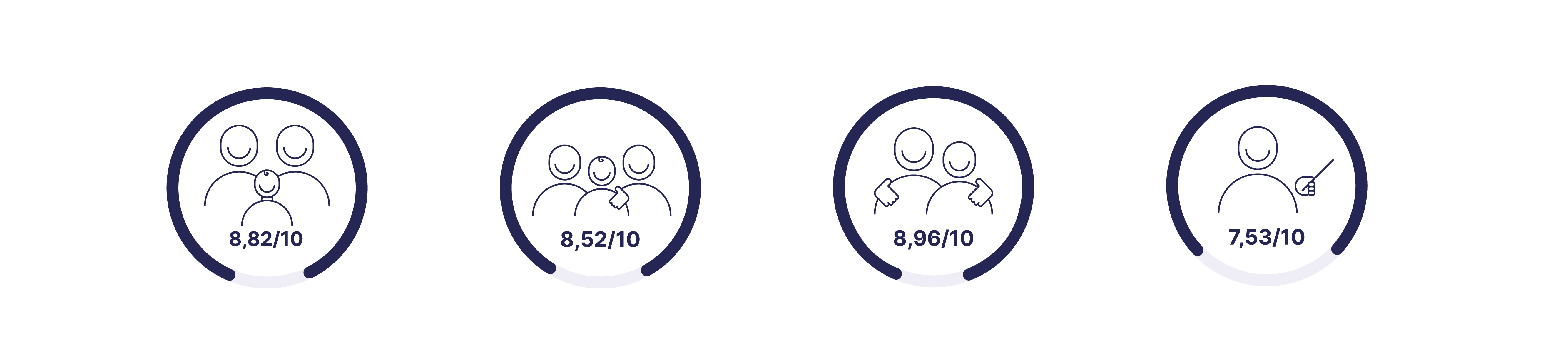 Infografía convivencia