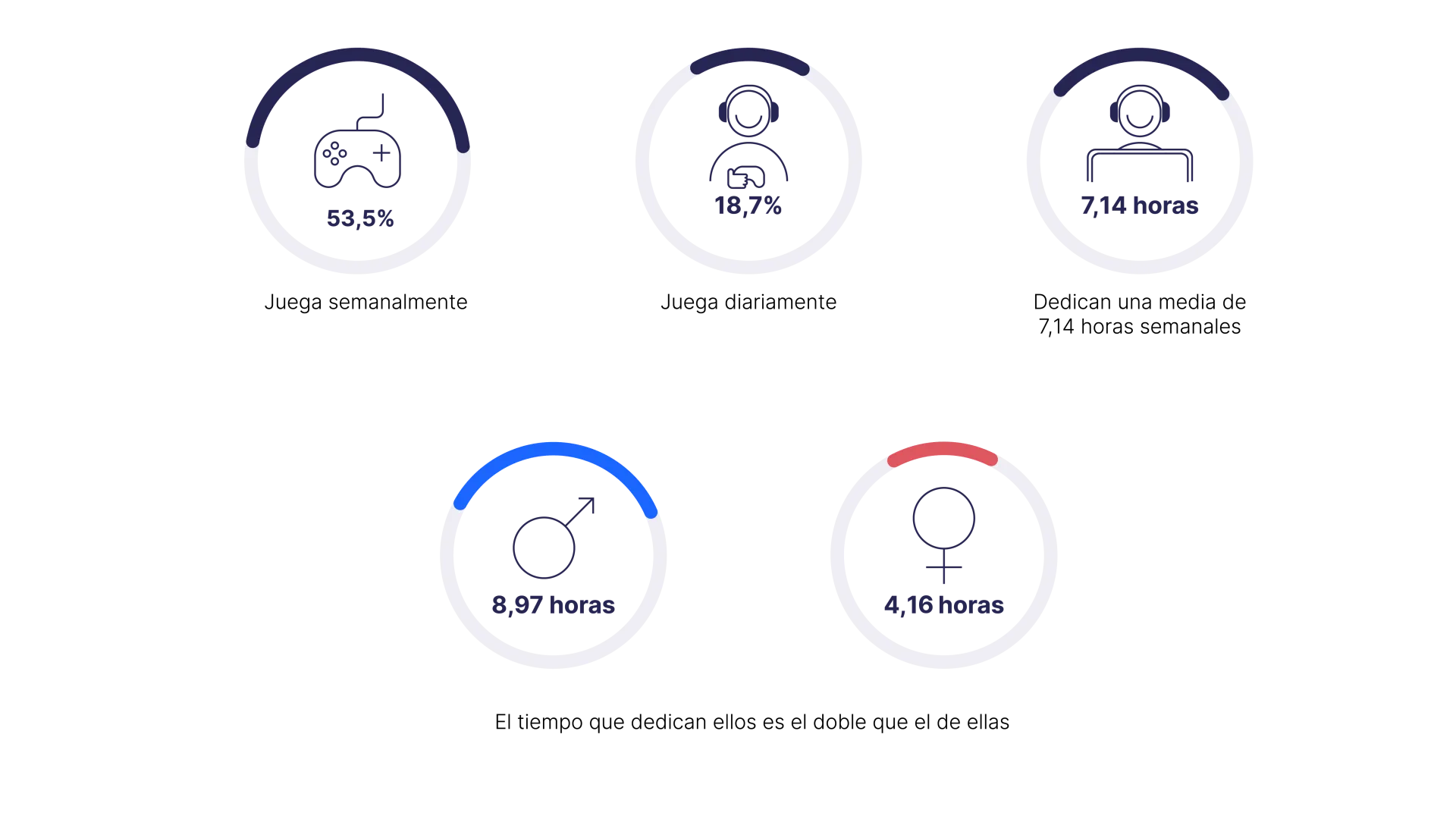 Infografía videojuegos